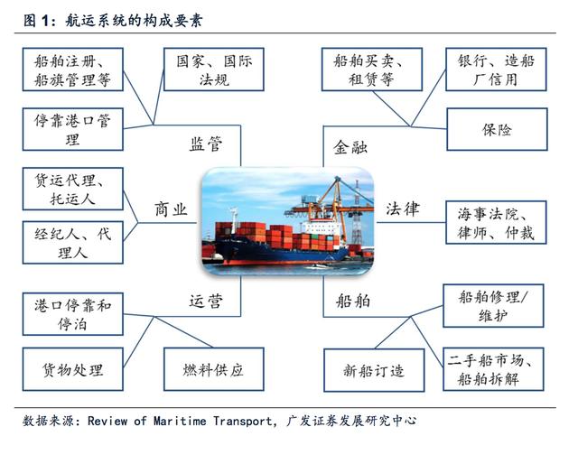 船 轮船 货船的关系图图片