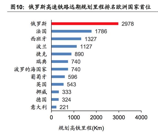 深度探秘全球高铁:中国日本高铁里程排名