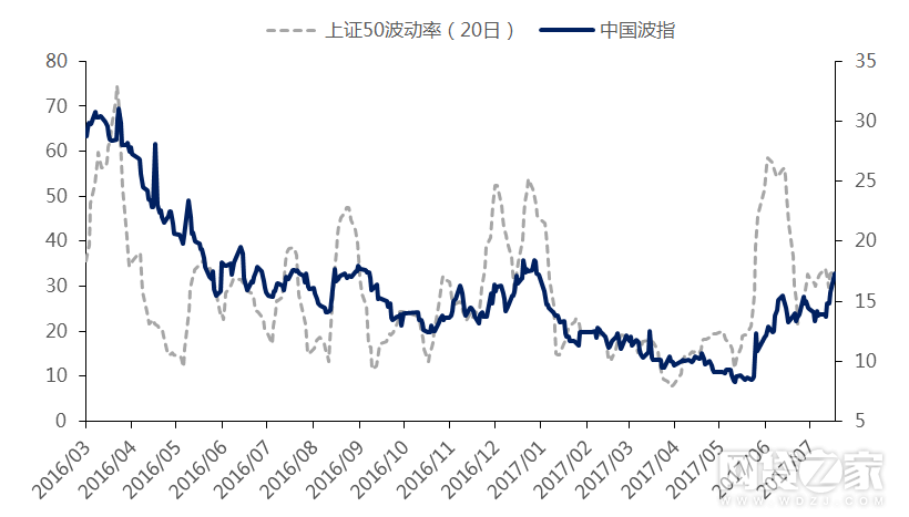 GDP靠股市_天载网上炒股一季度GDP同比增长18.3%(2)