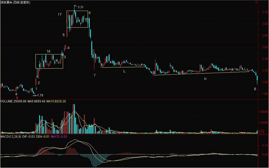 操盘手自白庄家出货不变规律戏弄散户于鼓掌之间