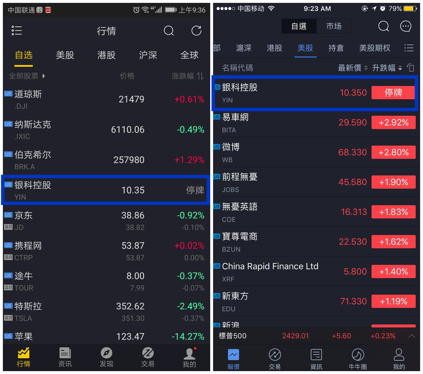 美股数据闹乌龙原来都是它惹的祸