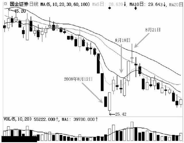 上证指数大盘走势图十年 72260cde33f85b3060d535410687e31c.jpeg