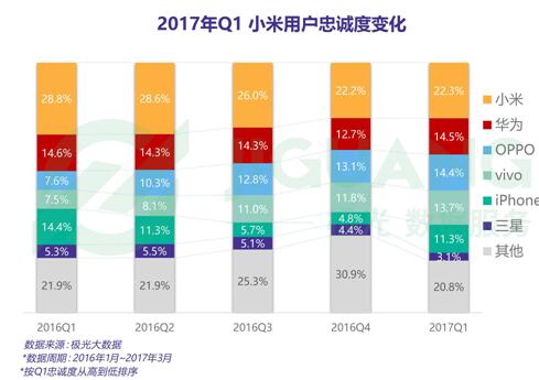 偶然与必然小米手机销量强势反弹背后