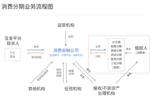 二,資金流向區別