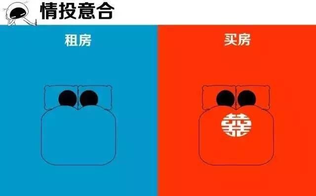 深度买房和租房20年后相差的不只是一套房