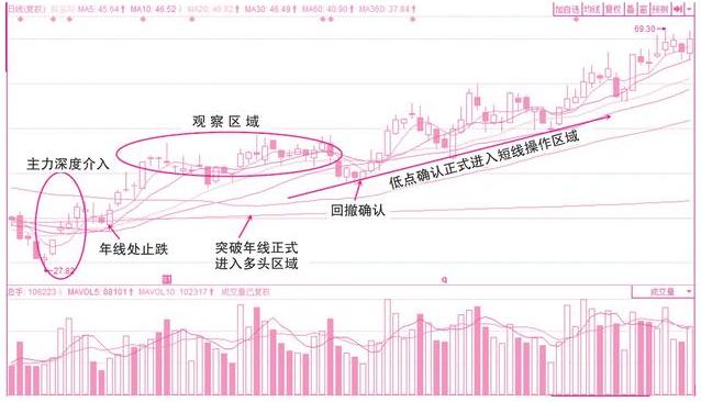 如何炒股一年收益十个点 cd8fb64fbb6f331f66fb8db885c852af.jpeg