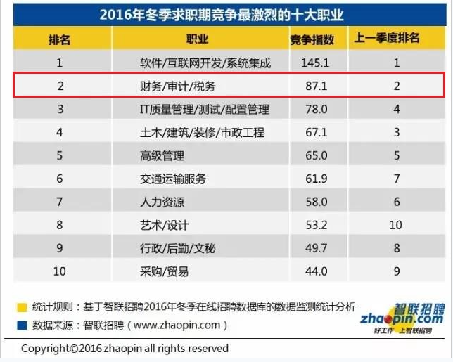 财务软件排名_金蝶财务软件图标(2)
