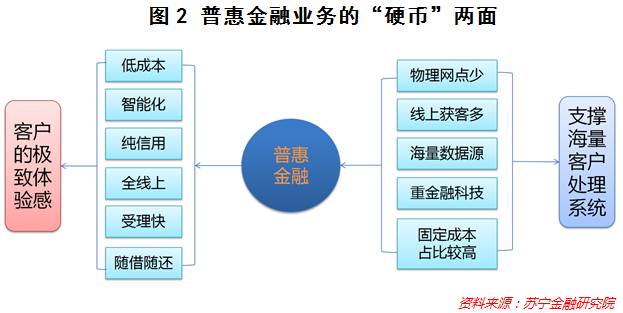 普惠金融的“核武器”，还有这个顶层设计