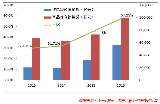 房地產會成為中國經濟最大的灰犀牛嗎