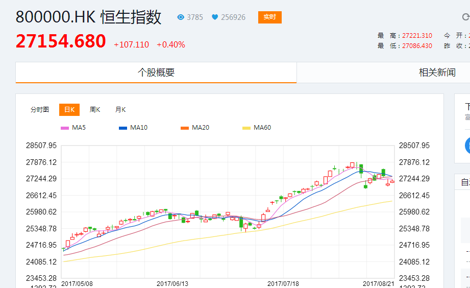 慧悦财经 内地投资者港股etf教学1 财经头条