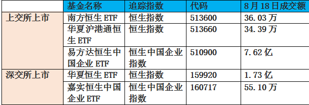 慧悦财经三星etf特约内地投资者港股etf教学2 财经头条