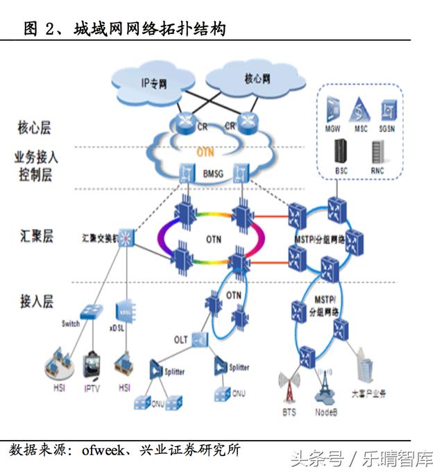 网络优化推广怎么做