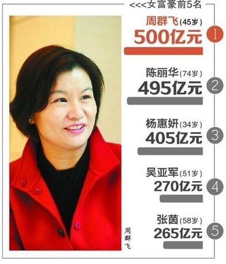 iphonex上市这小三上位女首富赚最多