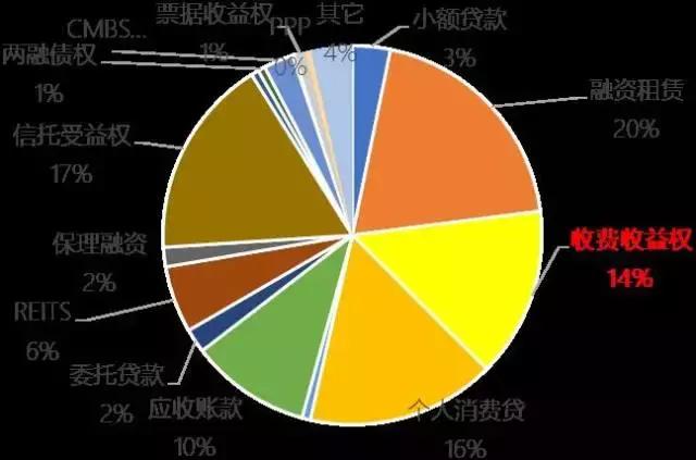 收益权融资模式 1b530da1da54c21b3bce24b78822c706.jpeg