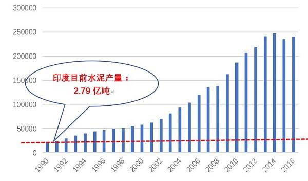 90年代中国gdp_1990年印度人均GDP380美元,中国330,科研支出都是19亿,现在呢