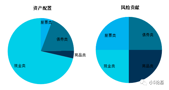 股票型基金和混合型基金的区别 基金指数型和股票型混合型有什么不同