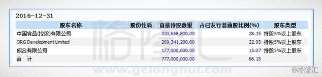 混改完成后，中粮包装的经营业绩大为改善，17年营收与利润双双实现两位数增长，三费全部下滑，净利润率走高。