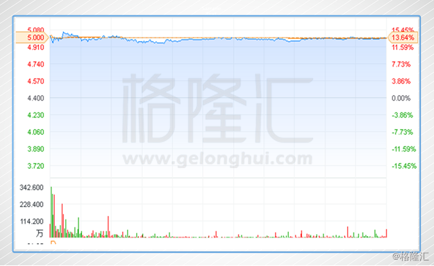 剥掉长城后，中国食品接下来的投资逻辑大猜想