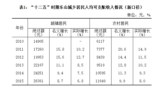 家庭年收入達到36萬才能脫貧? 你達標了嗎