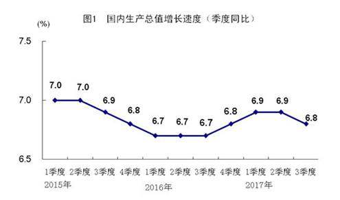 GDP交易一次就算_4月30日外汇交易提醒:GDP给美元“雪中送炭”,日内一大波数据来袭