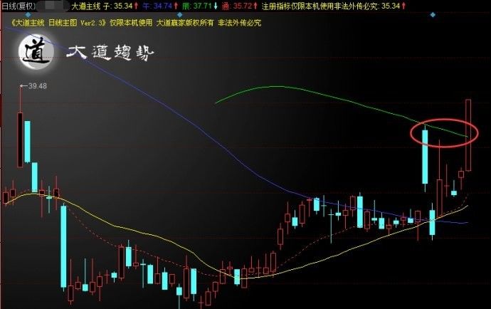 炒股票是什么意思 炒股票的核心要点有哪些