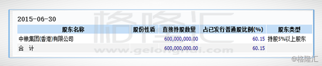 2016年1月，中粮包装引入产业资本，完成对另一包装巨头奥瑞金（002701.SZ）的股份交割。