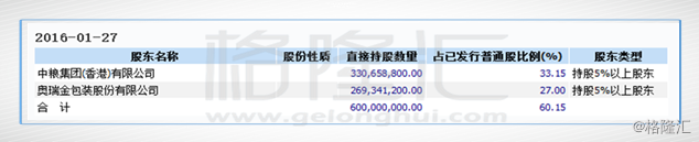 2016年5月中粮包装与包括管理层及核心员工在内的192人签订股份认购协议，年底完成，员工持股比例达到15.07%。