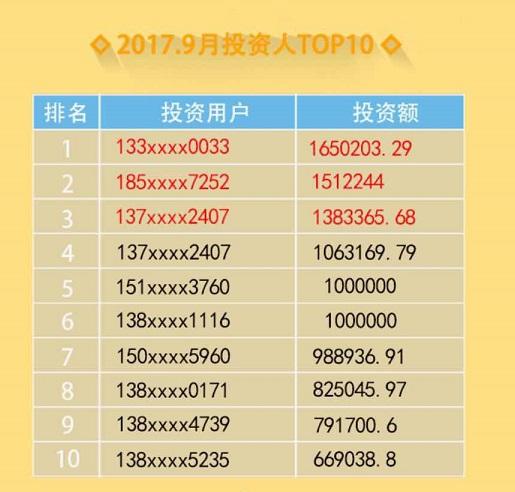 p2p排名榜_世界胸最大的人排名榜(2)