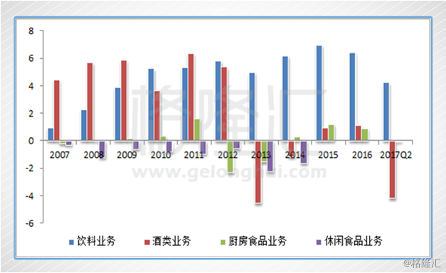 剥离是释放价值。