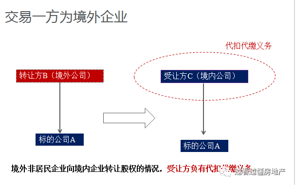 怎么收购集团公司 注意哪些事项 ede4bf78a9c305472f02843c3a1499cf.png