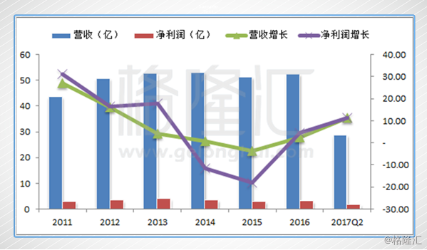 中粮包装一直以来都是一个非常干净的壳，专注包装业务。中国食品之前业务比较杂，无论是引入外部投资者，还是搞员工持股都不容易理清。现在剩干净的可口可乐业务，搞混改要简单许多。