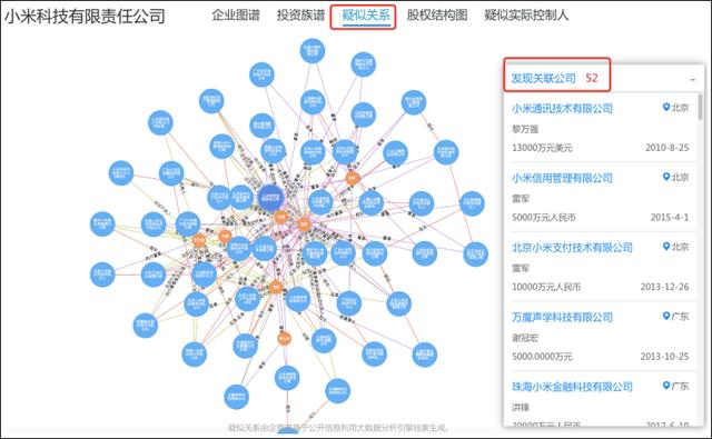 自媒体平台图谱图片