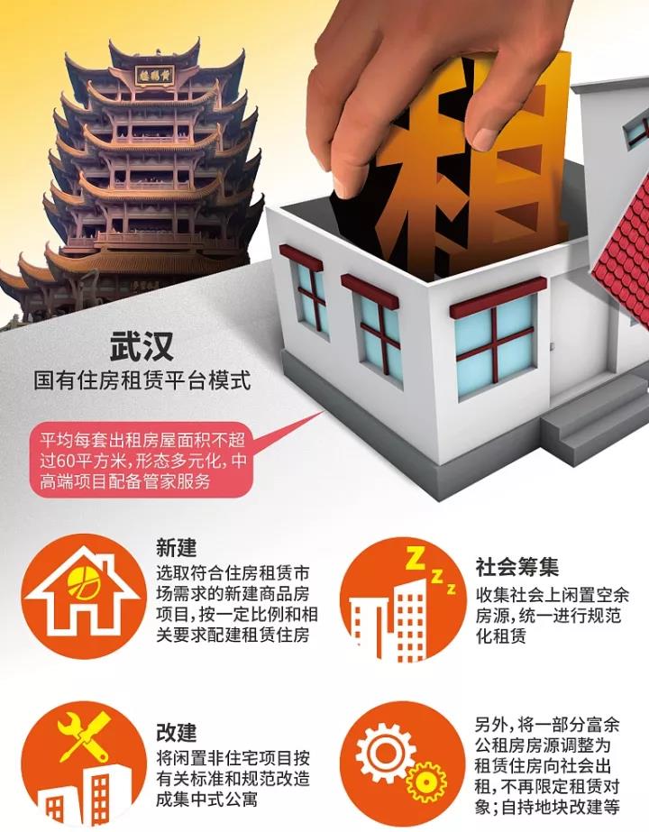 10月31日,北京住房租赁新政正式实施,监管和服务平台同步上线