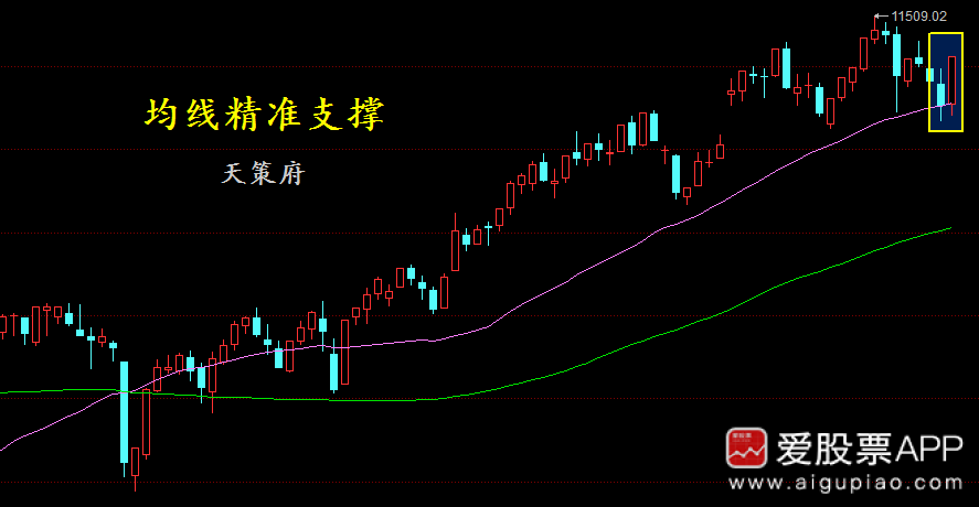 本周继续等待13周均线上移也好还是长阳拉起也罢,在天策眼里区别不大
