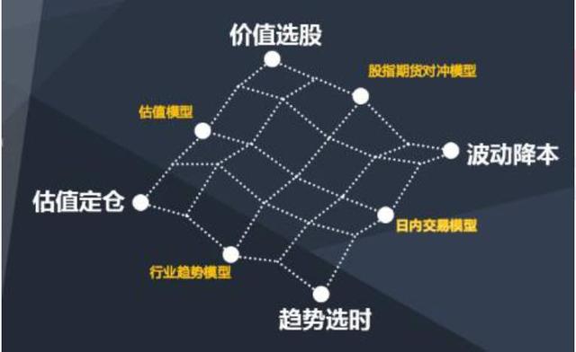 希瓦资产生于股灾2年18亿的私募成长之路