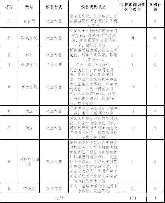 什么叫商品的相对价格 c72d74e1e1ed9b01eedd6154fc7d0f1c.jpeg