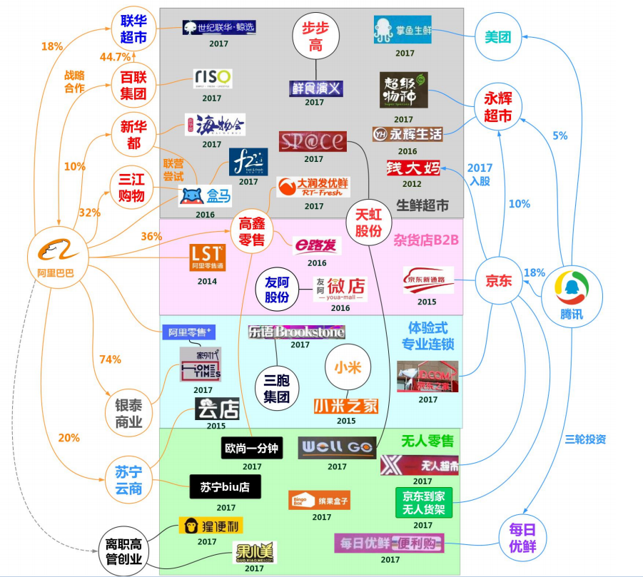 阿里腾讯龌蹉互怼鹬蚌相争赵家得利