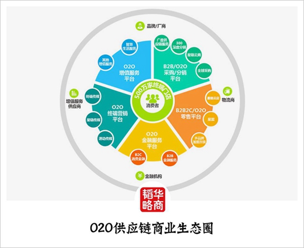 重铸商业体系的怡亚通蓝图究竟有多大