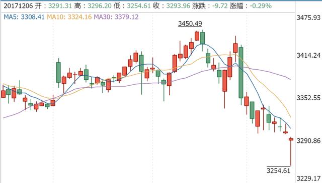 日本股市近期表现如何