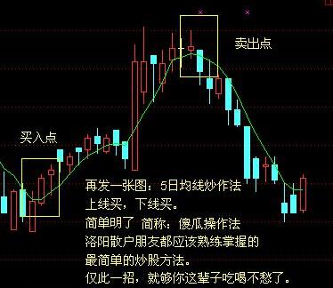 唯一战胜庄家的赚钱技巧线上阴线买值得学习