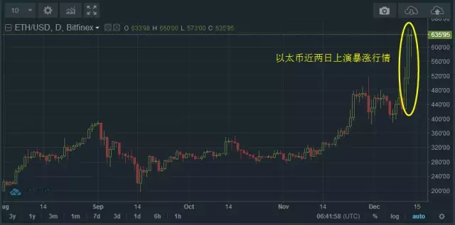 深入解析狗狗币波动图：理解市场动态与投资策Dogecoin狗狗币交易平台 - 狗狗币价格行情,实时走势图
