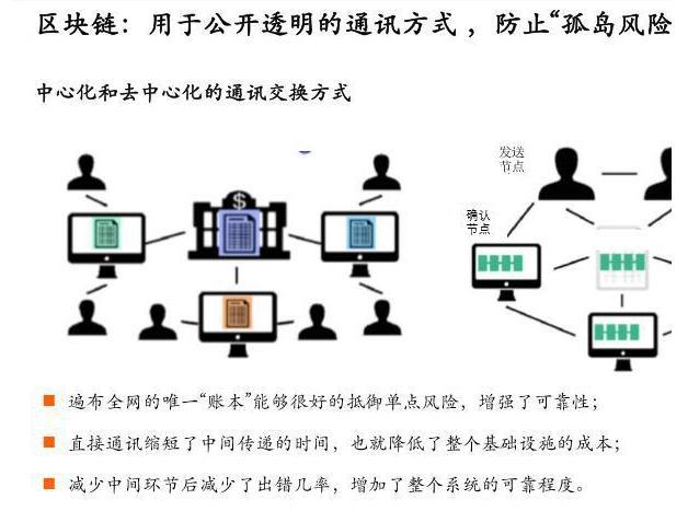 通俗易懂比特币挖矿原理每十分钟一人挖矿成功