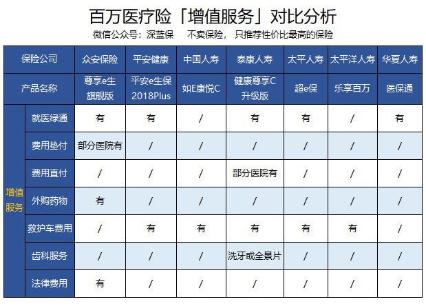 樂享一生五年醫療保險 樂享一生百萬醫療是哪個保險公司的