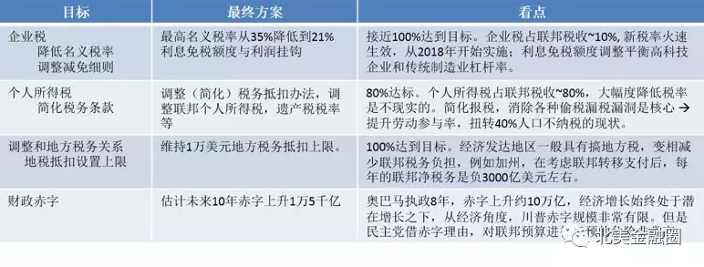 北美gdp_北美观察丨疫情下的美国经济:GDP大增具有误导性就业复苏还要等...(2)