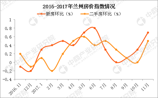兰州为何松绑限购？2018年兰州房价是涨还是跌？__财经头条