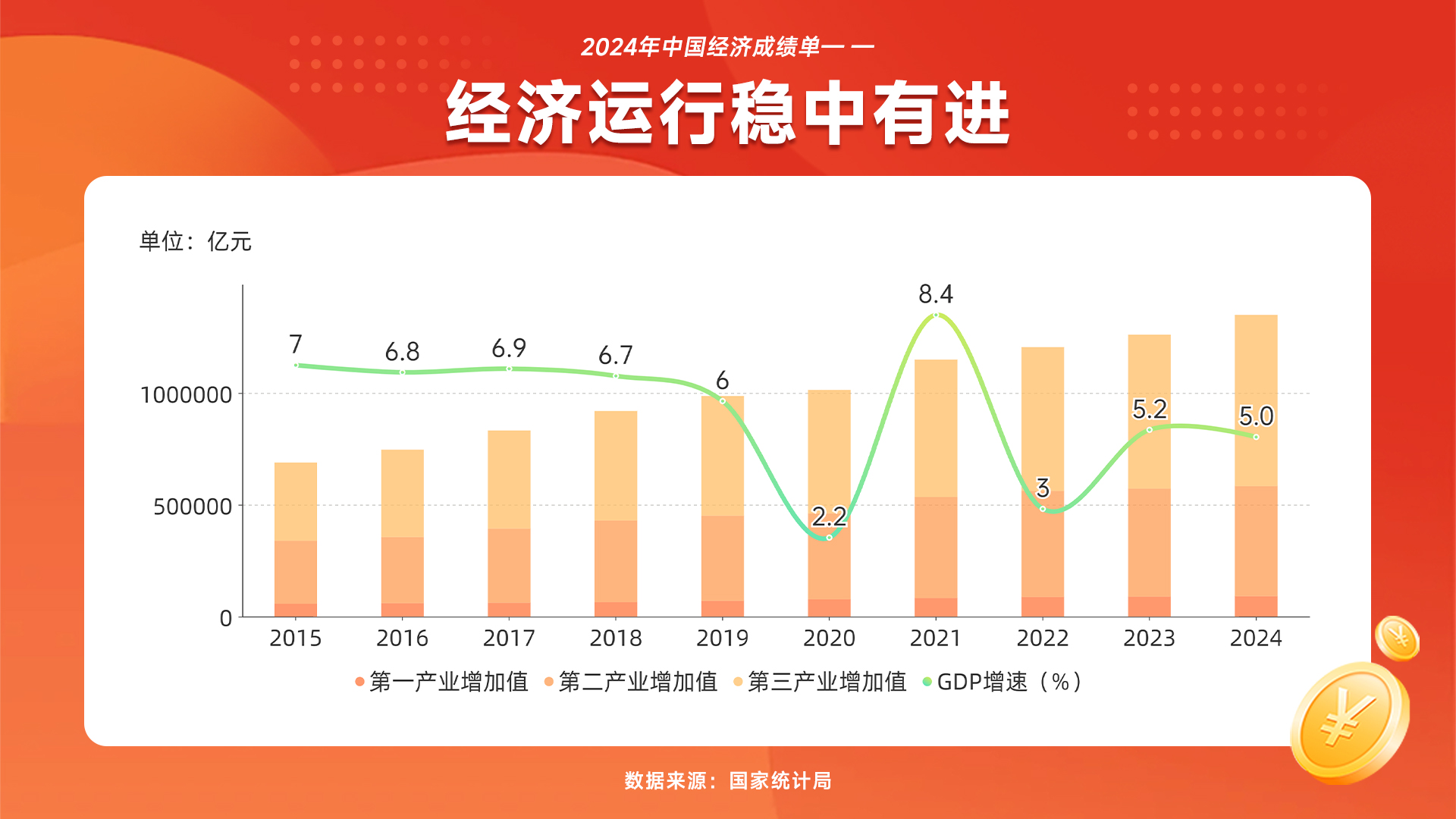 图解丨七组关键数据，看懂2024年中国经济成绩单