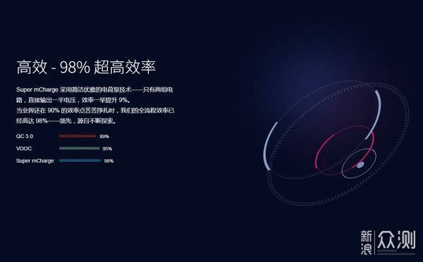 最值得买的旗舰手机 iqoo的硬件解剖