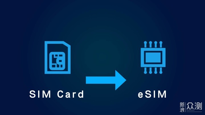 【科普】中国联通全国推广的eSIM究竟是什么_原创_新浪众测