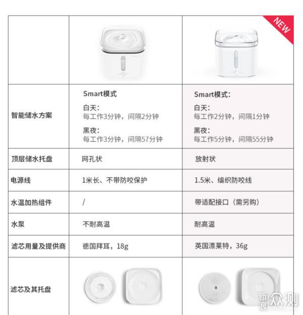 小佩饮水机2代(下文简称小佩)3.