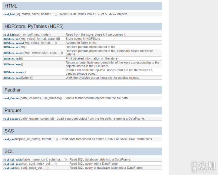 python编程语言介绍-是时候让自己掌握一门编程语言了：Python介绍-CSDN博客